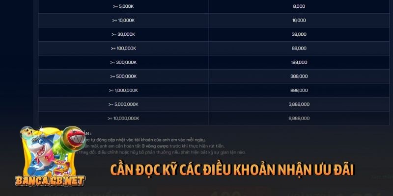 Khuyến mãi Sunwin bùng nổ với quà độc quyền hấp dẫn 2 Cần đọc kỹ các điều khoản nhận ưu đãi